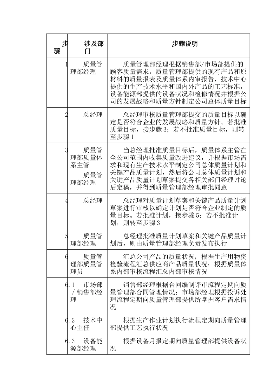 质量目标管理_第2页