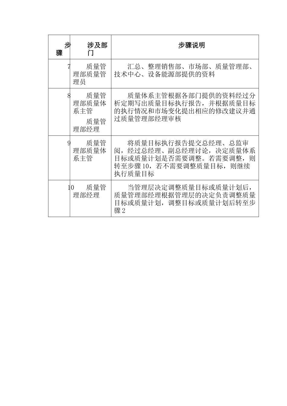 质量目标管理_第3页