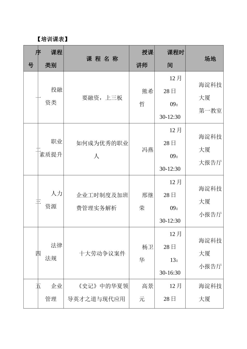 中关村科技园区海淀园管理委员会海淀区企业培训方案_第3页