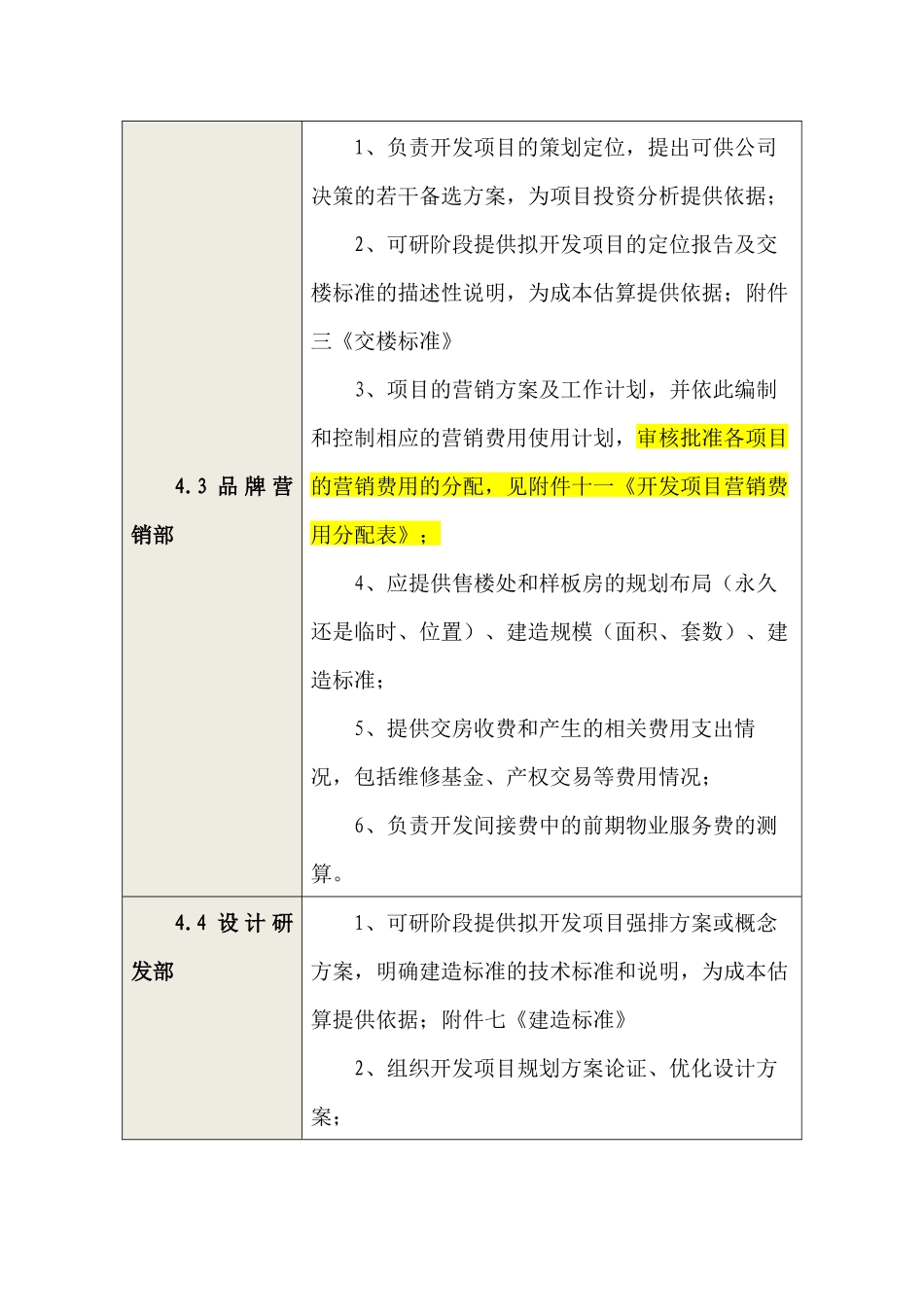 中国电建地产集团有限公司开发项目成本管理办法_第3页