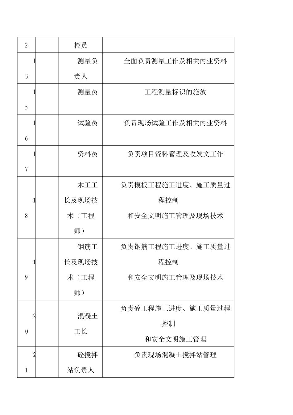 中铁建设工程二十八项目经理部管理制度手册_第3页