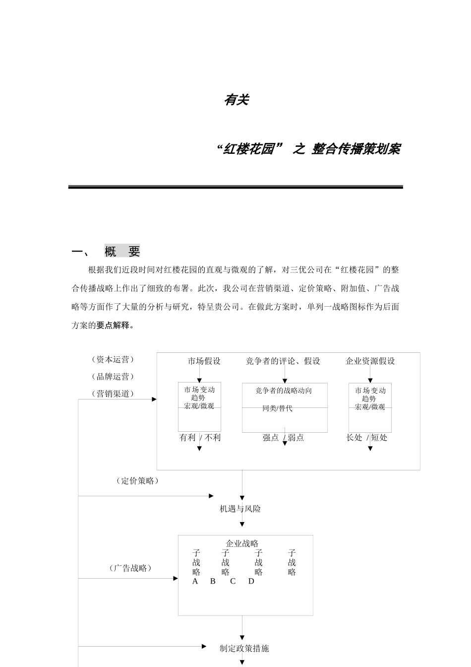 “红楼花园” 之 整合传播策划案_第1页