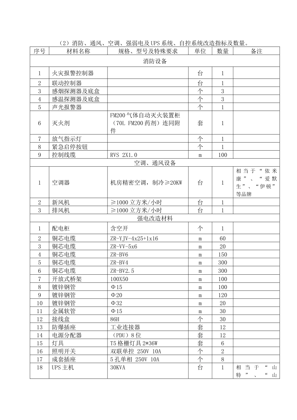 “金农”工程一期项目（四川省建设部分）机房改造、专用设备采购及信息化监理投标人资格条件_第3页