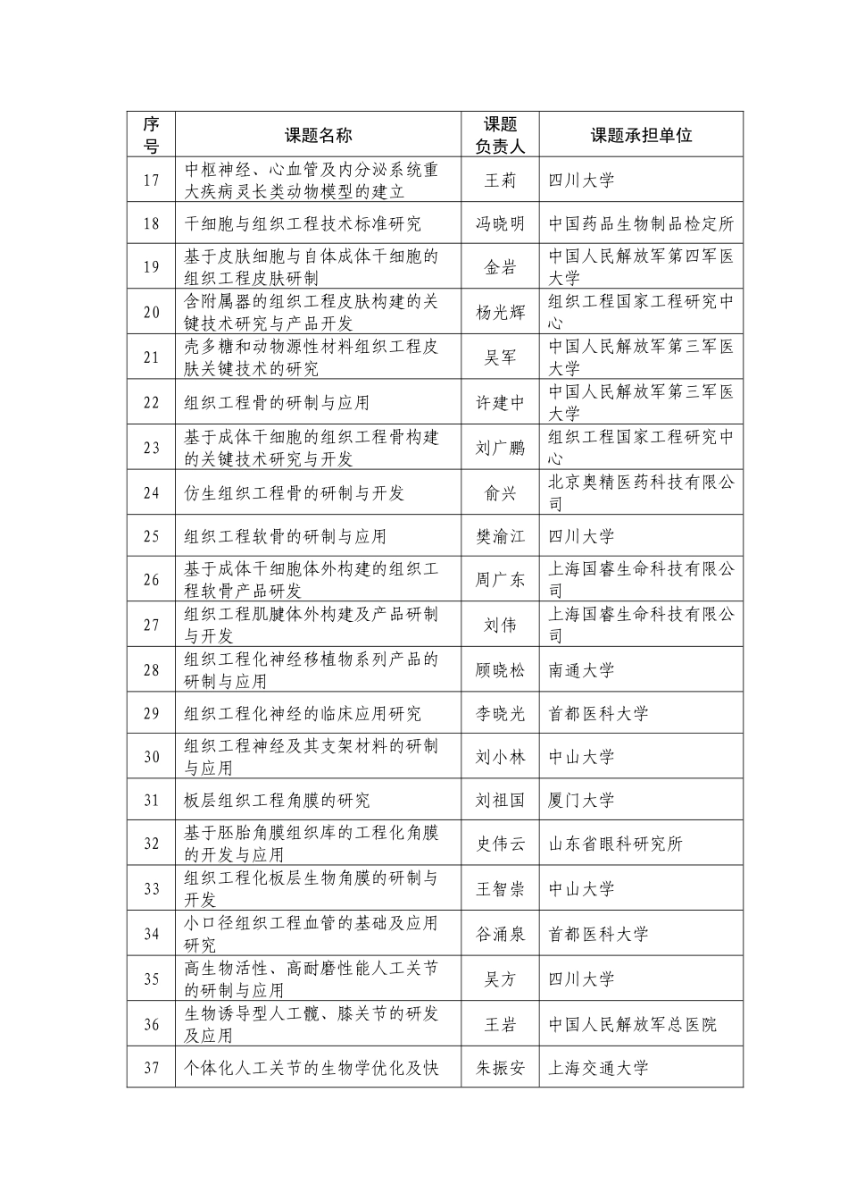 “十一五”国家高技术研究发展计划（863计划）生物和医药技术领域2006年度重大、重点项目课题清单_第2页