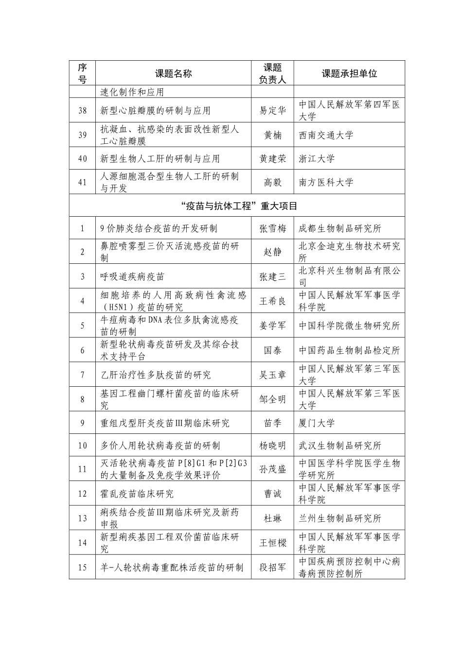 “十一五”国家高技术研究发展计划（863计划）生物和医药技术领域2006年度重大、重点项目课题清单_第3页
