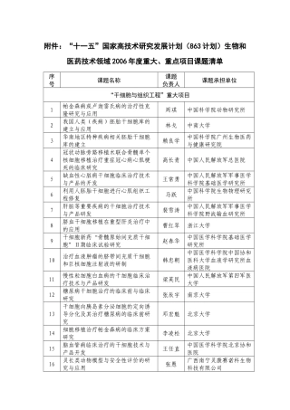 “十一五”国家高技术研究发展计划（863计划）生物和医药技术领域2006年度重大、重点项目课题清单