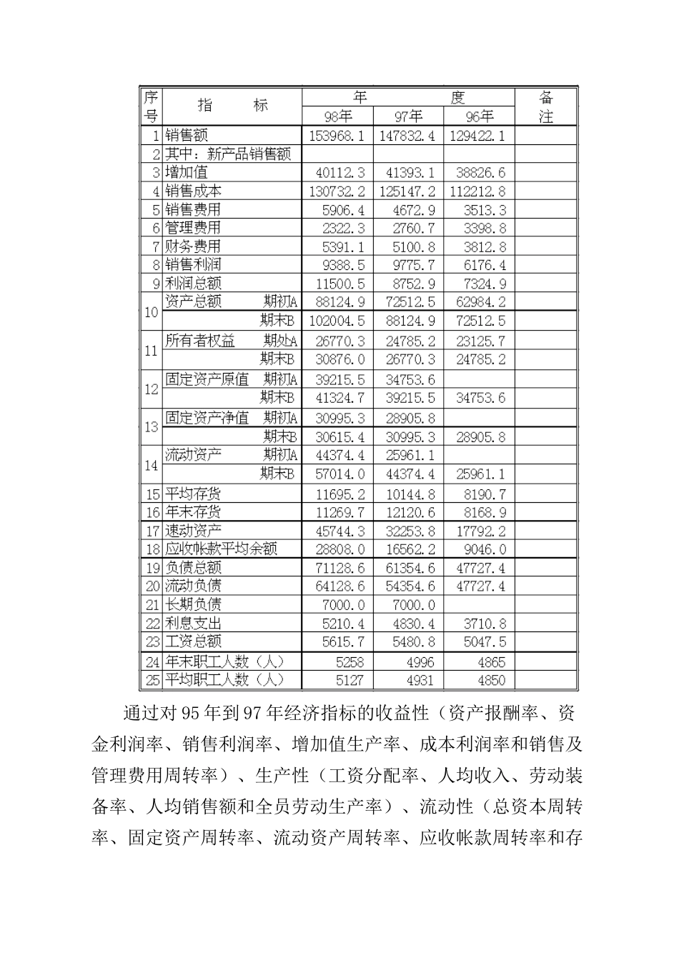 LH股份有限公司经营状况诊断报告_第3页