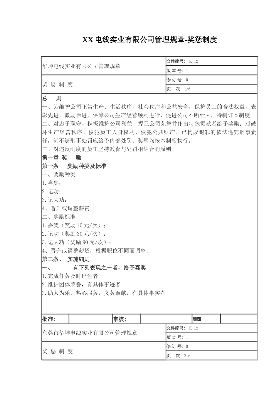 XX电线实业有限公司管理规章-奖惩制度_第1页