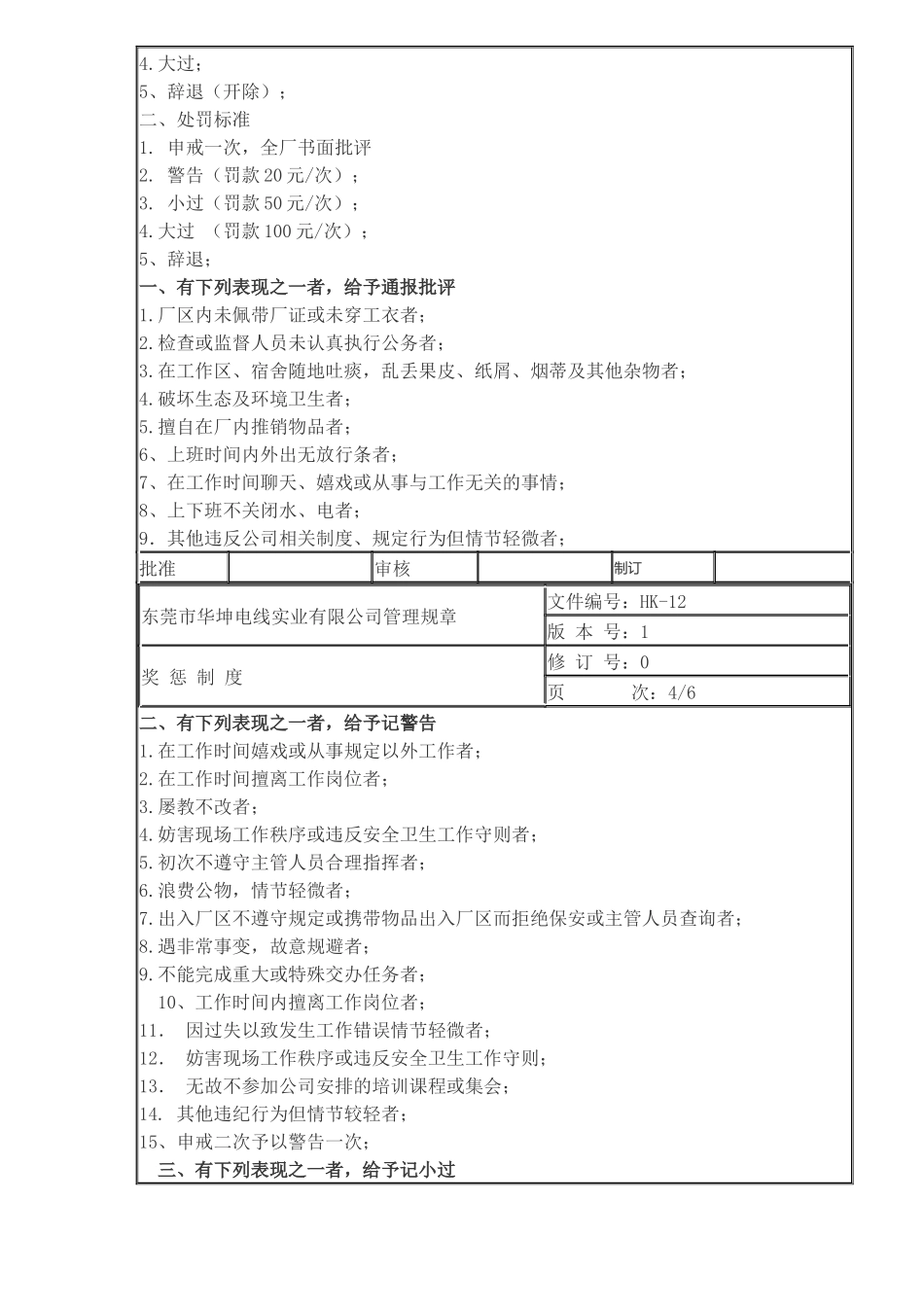 XX电线实业有限公司管理规章-奖惩制度_第3页
