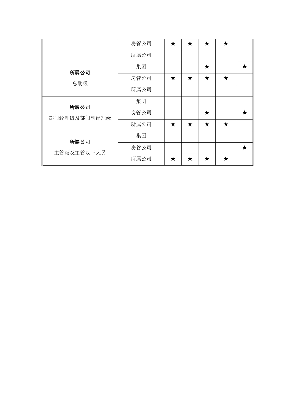 XX集团人事管理制度_第3页