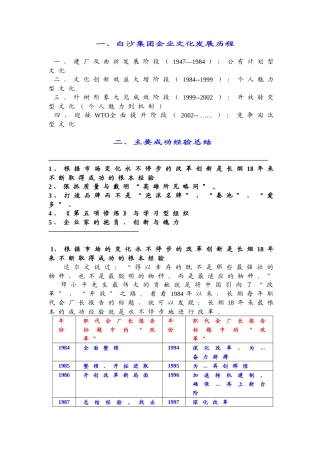 白沙集团企业文化诊断报告