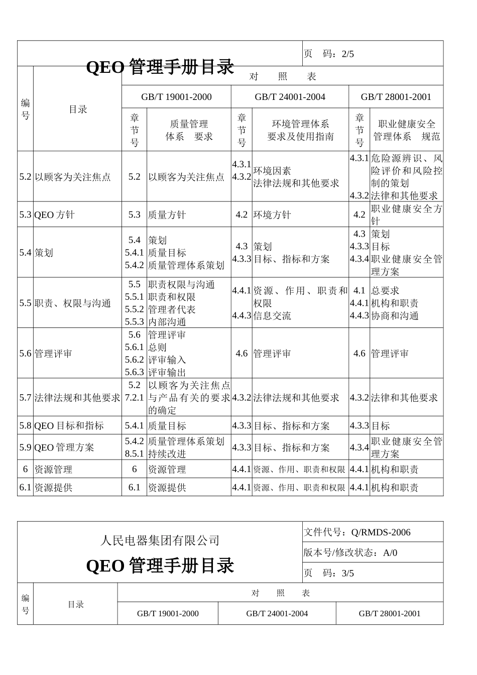 电器集团有限公司企业标准QEO管理手册_第3页