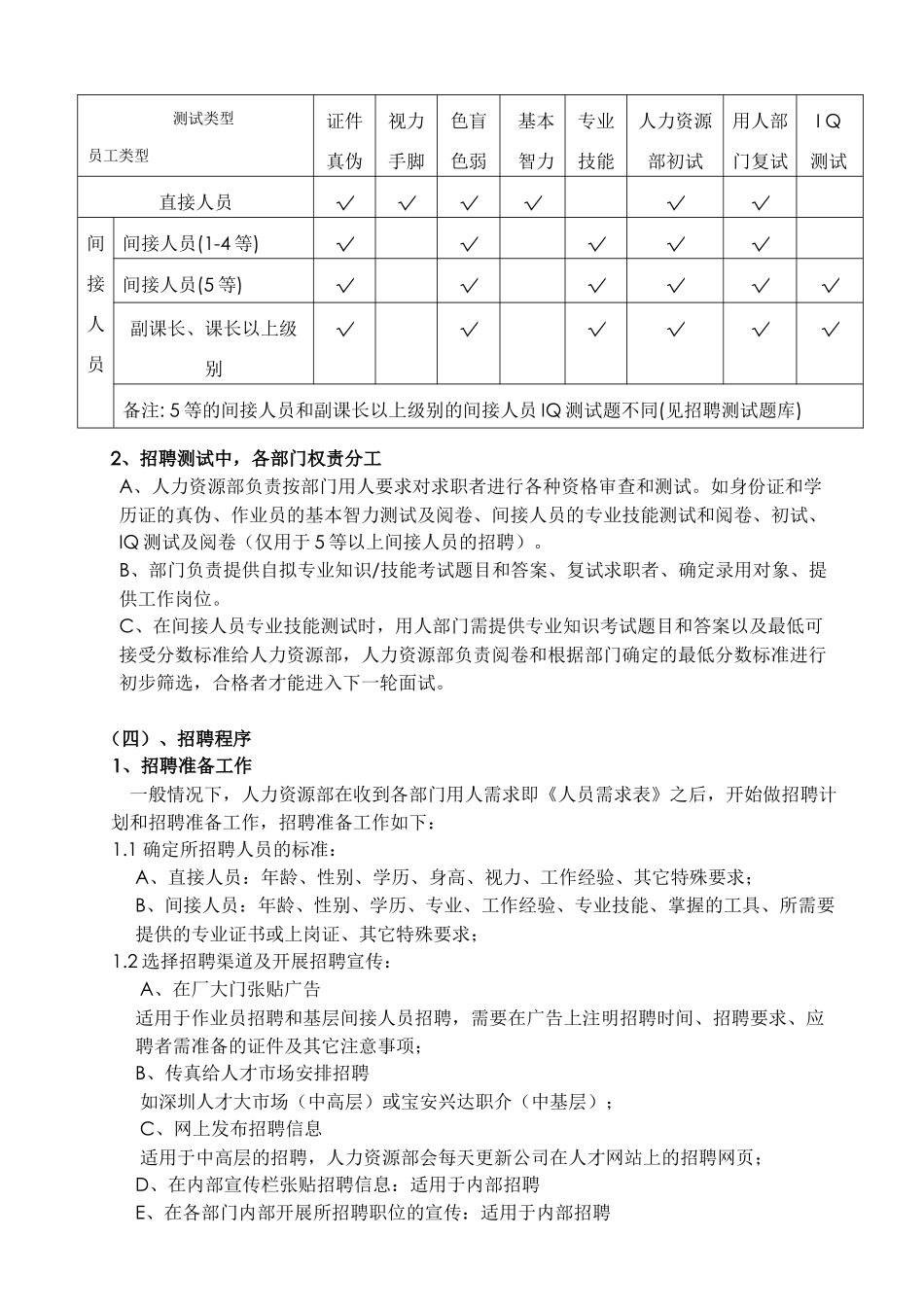 电子公司招聘管理办法_第2页