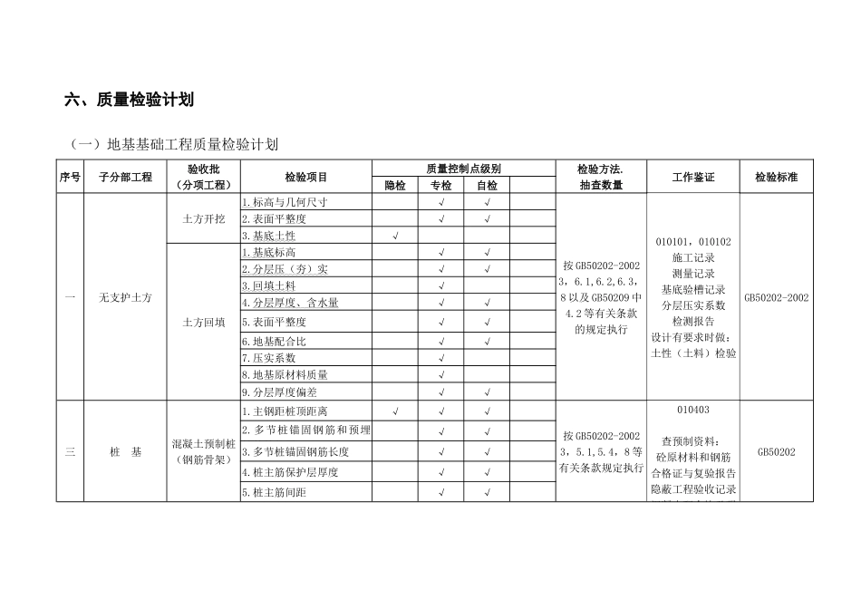 丁二烯地基基础工程质量检验计划_第1页