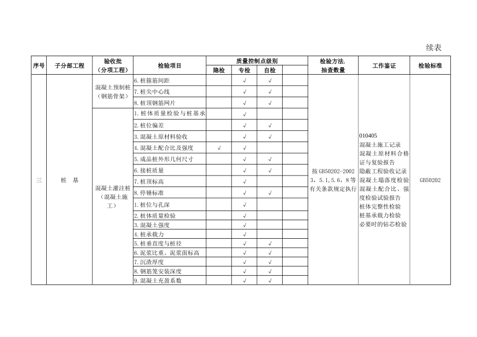 丁二烯地基基础工程质量检验计划_第2页