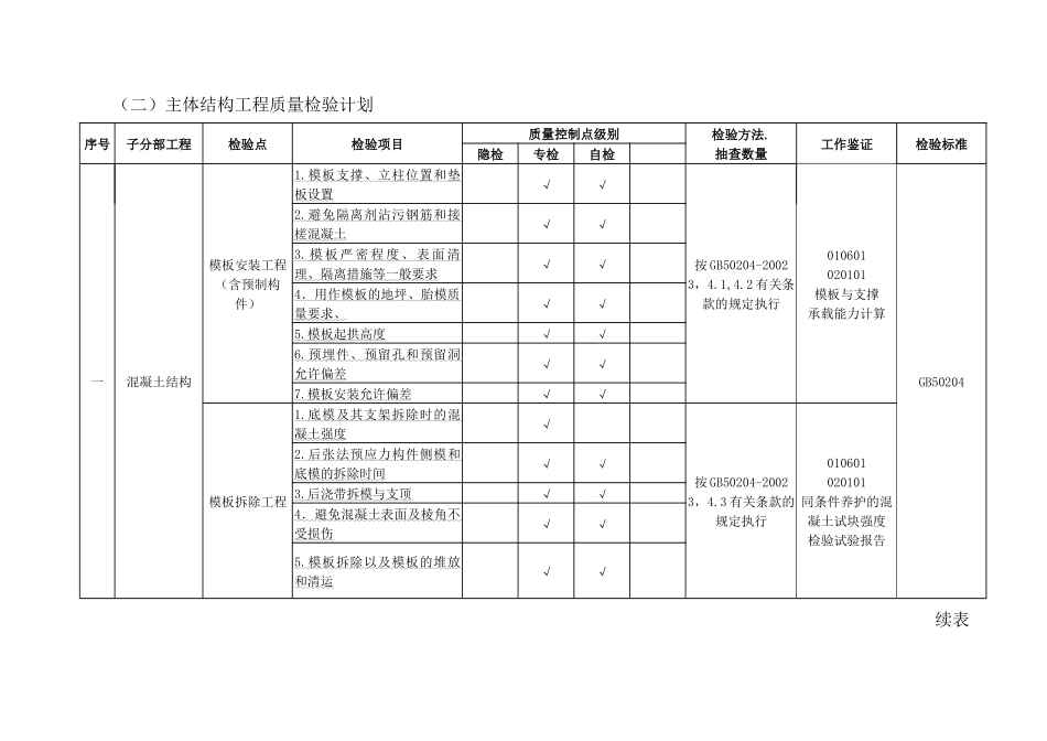丁二烯地基基础工程质量检验计划_第3页
