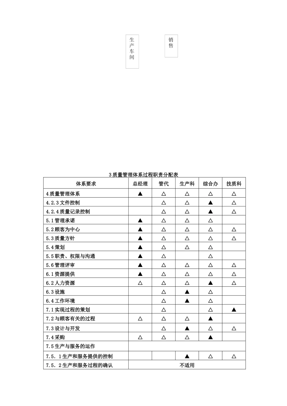 阀门有限公司质量手册_第3页