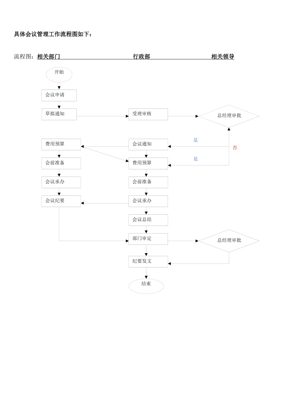 服饰公司内部管理流程流程图与作业指导_第3页