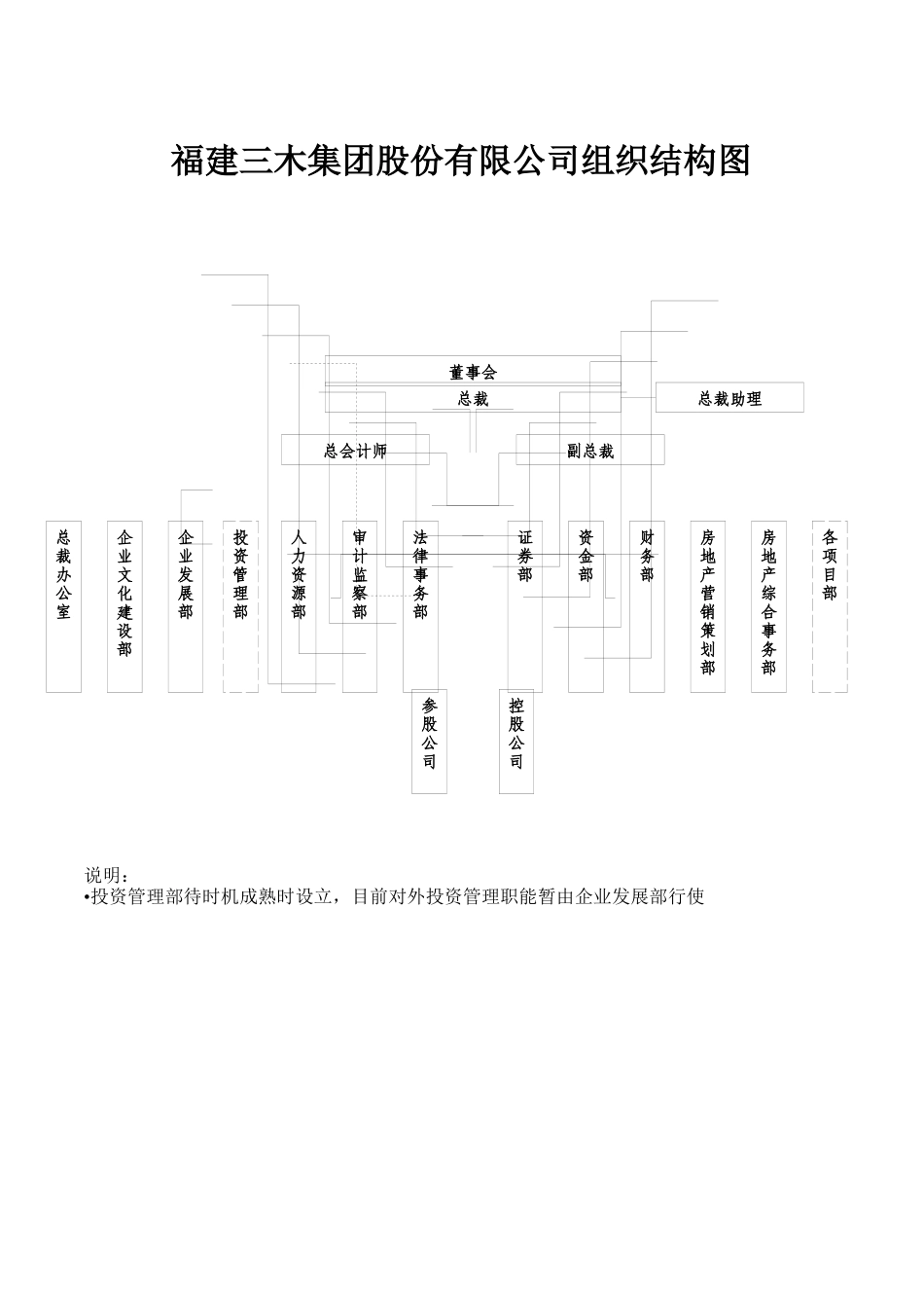 福建三木集团股份有限公司咨询项目总部部门职责_第3页