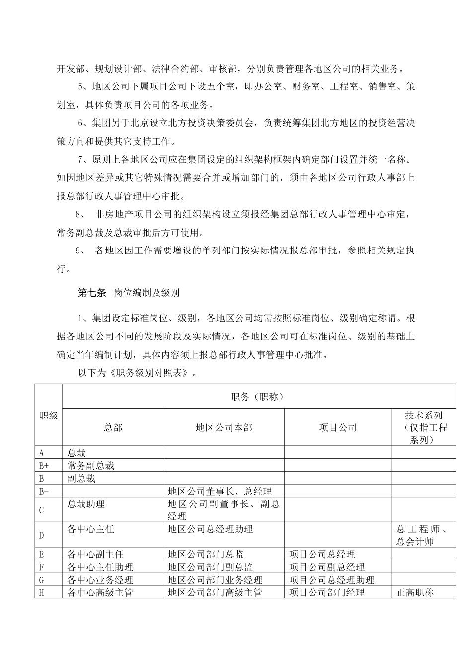 合生创展集团有限公司人力资源管理办法_第3页