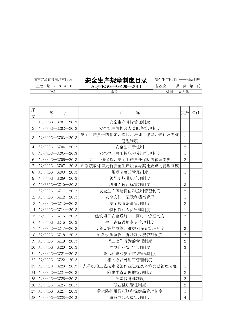 湖南方瑞钢管制造有限公司安全生产规章制度_第2页