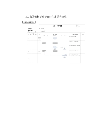 集团公司钢材事业部仓储入库缴费标准流程