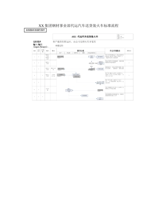 集团公司钢材事业部代运汽车送货装火车标准流程