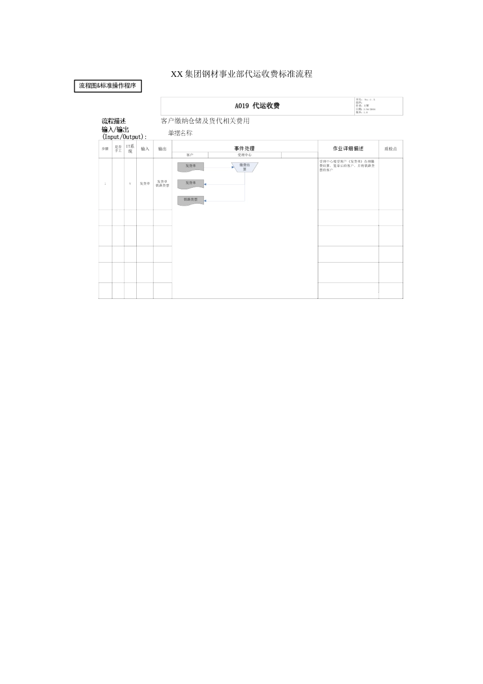 集团公司钢材事业部代运收费标准流程_第1页