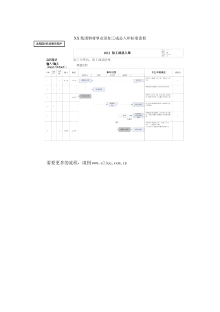 集团公司钢材事业部加工成品入库标准流程
