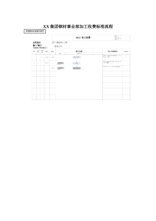 集团公司钢材事业部加工收费标准流程