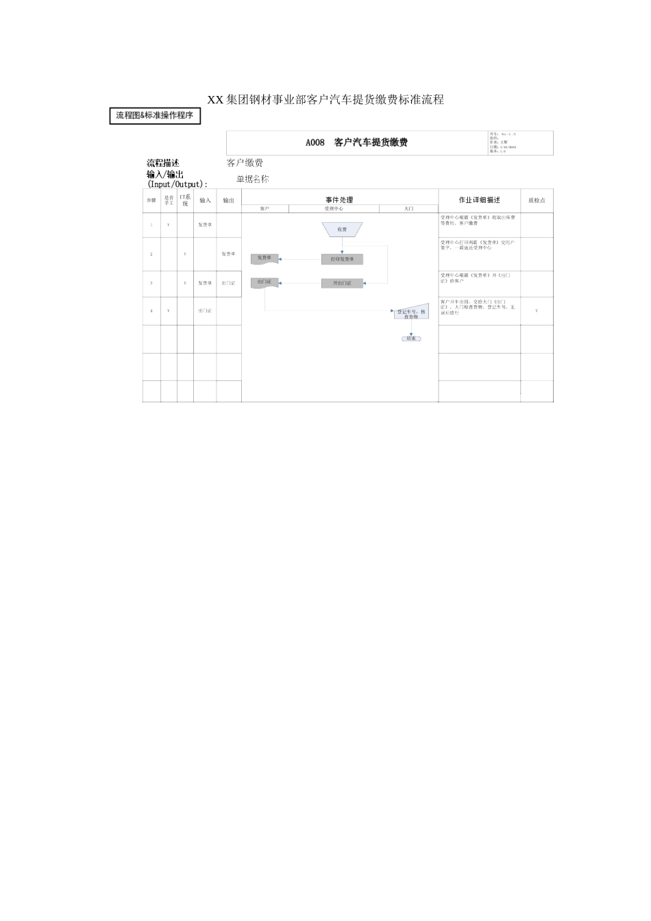 集团公司钢材事业部客户汽车提货缴费标准流程_第1页