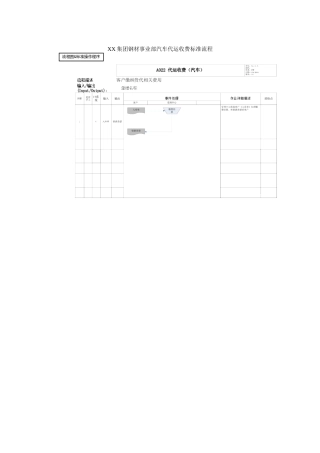 集团公司钢材事业部汽车代运收费标准流程