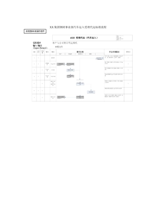 集团公司钢材事业部汽车运入受理代运标准流程