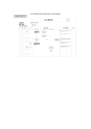 集团公司钢材事业部装卸操作业务标准流程