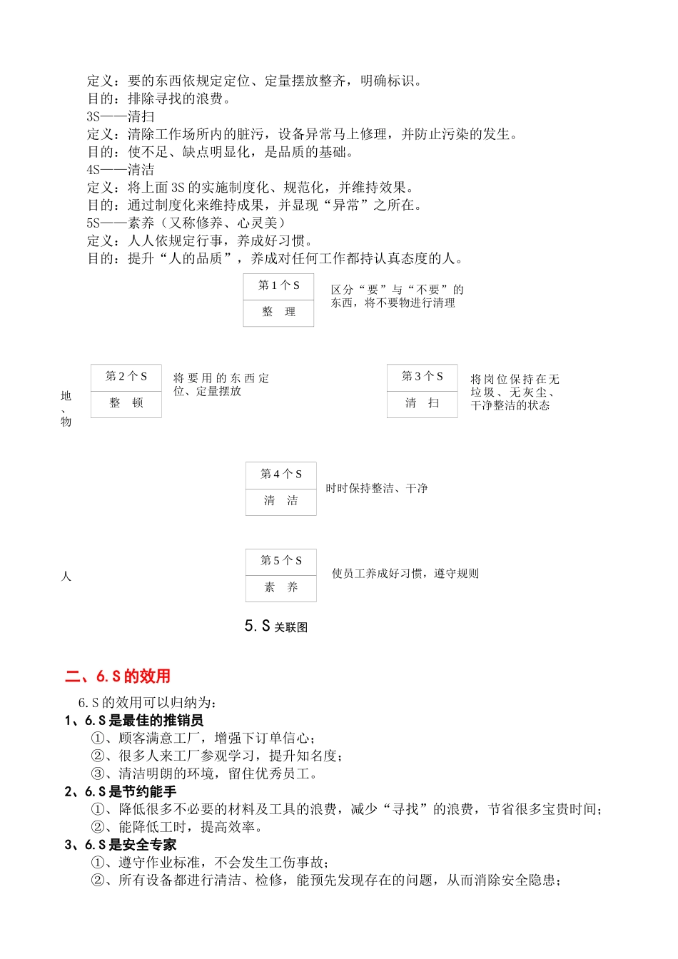 集团股份有限公司6S推行手册_第2页
