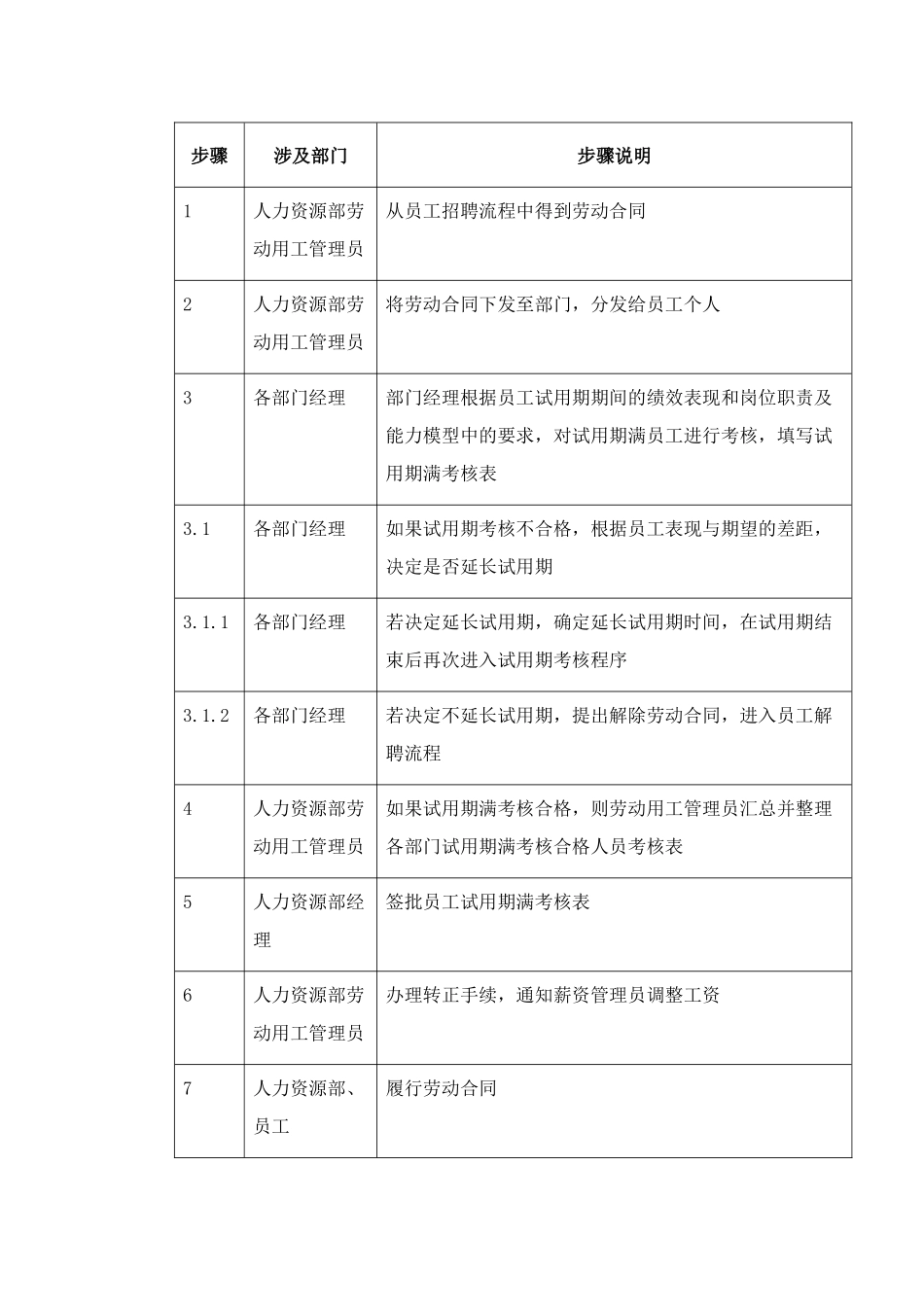 集团劳动合同管理制度_第3页