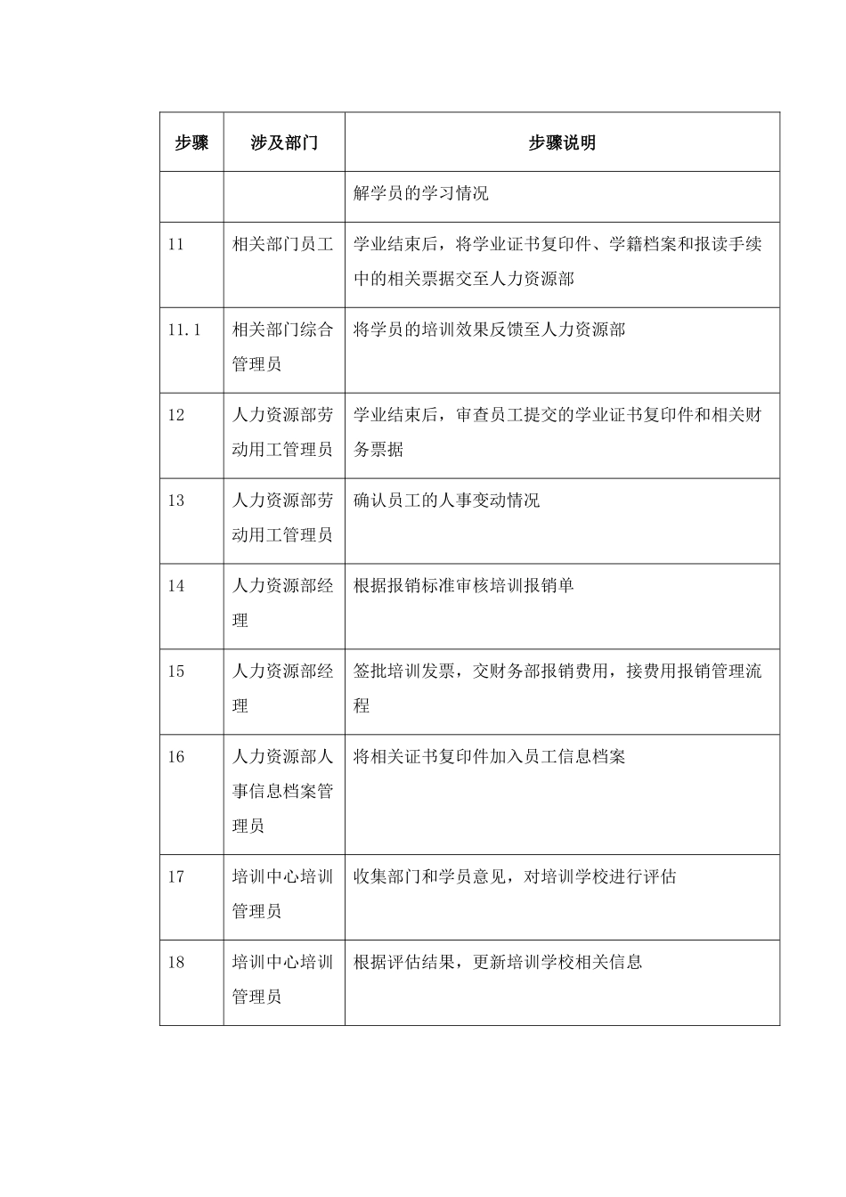 集团学历培训管理流程制度_第3页