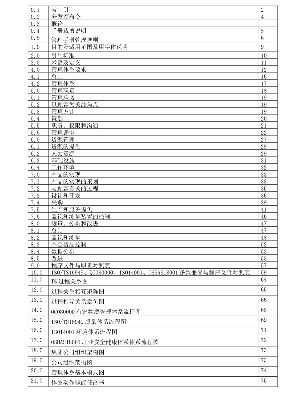 集团有限公司管理手册质量手册_第2页