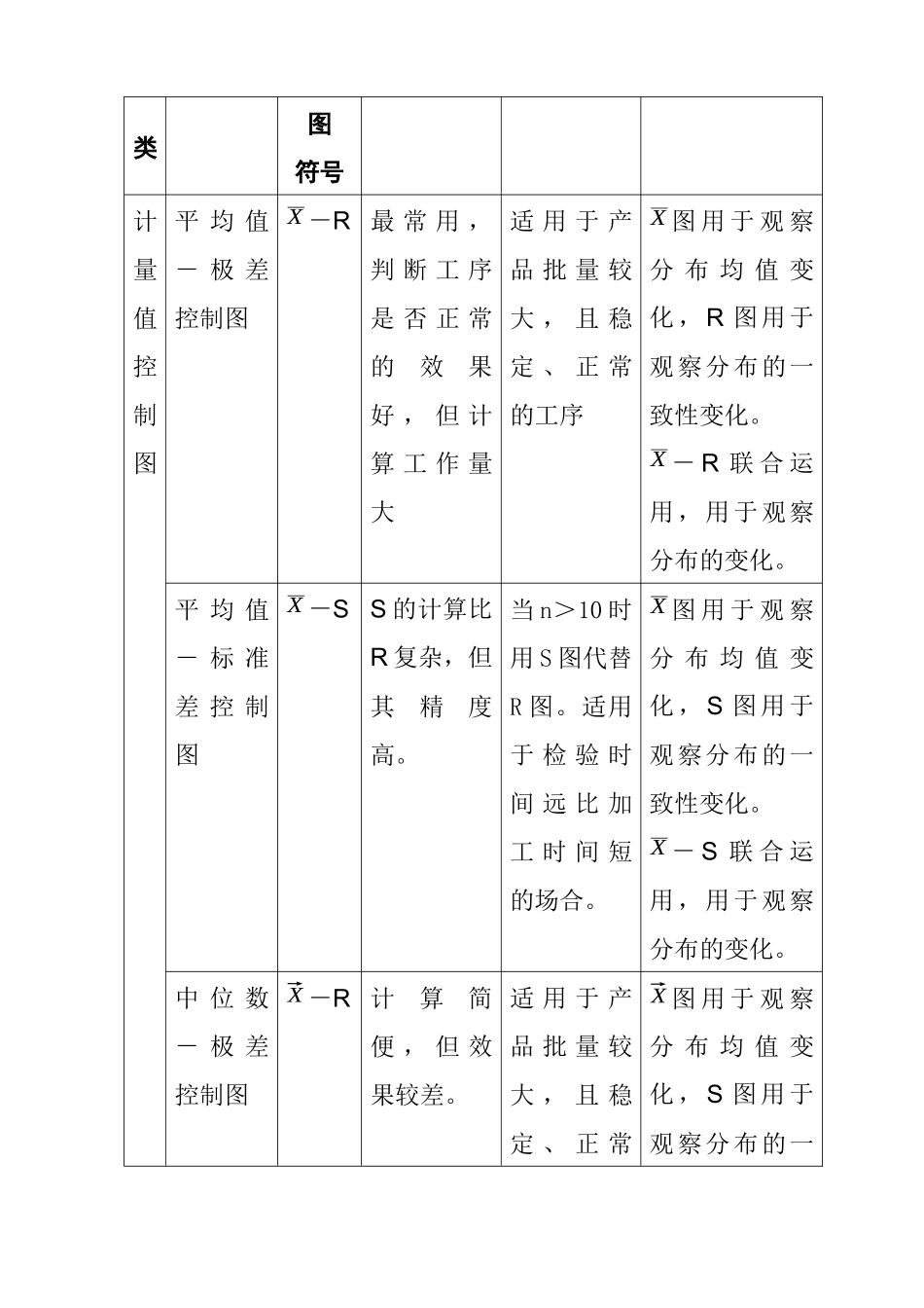 莱州市金田机械有限公司（SPC）控制图应用指导书_第3页
