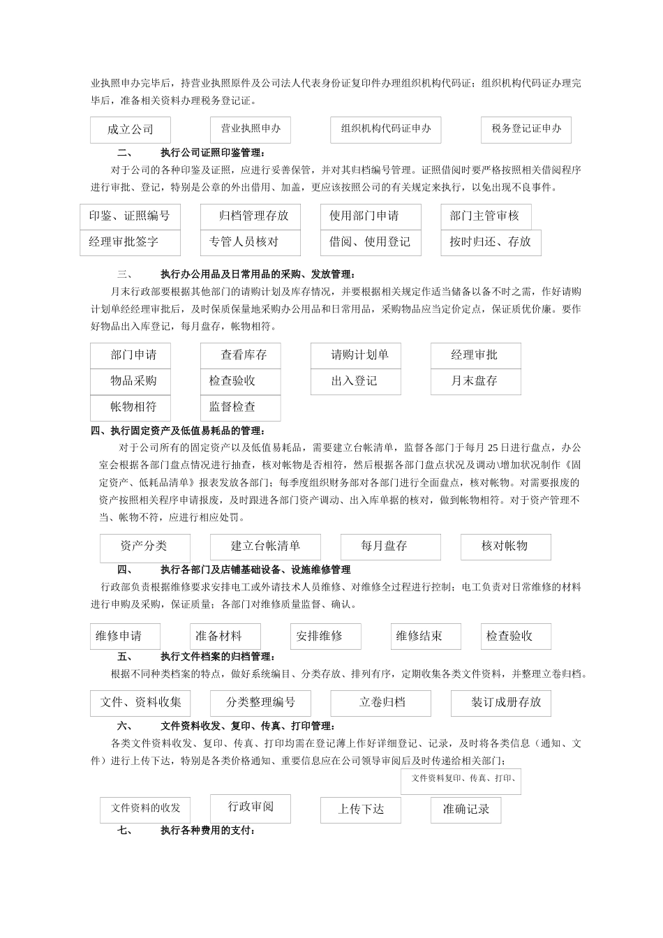 美特斯邦威集团公司成都分公司集团公司营运流程手册_第2页