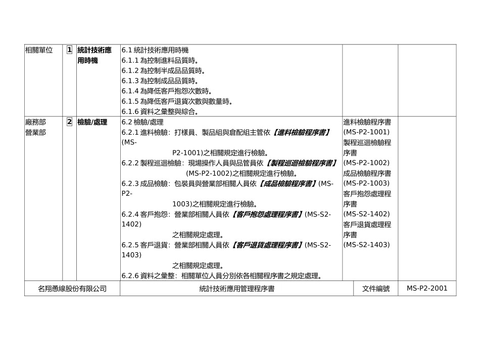 名翔恿線股份有限公司统计技术应用管理程序书_第3页