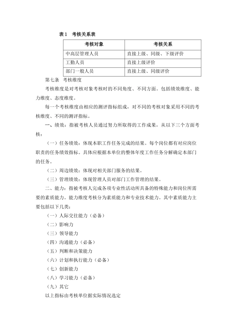 模板集团绩效管理办法_第3页