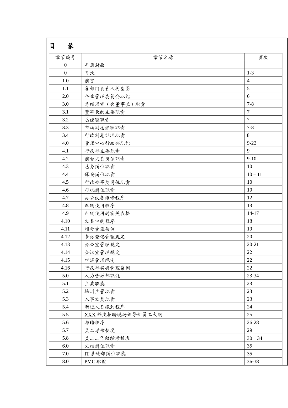 深圳市XXX电子有限公司部门职能职责流程全套手册_第2页