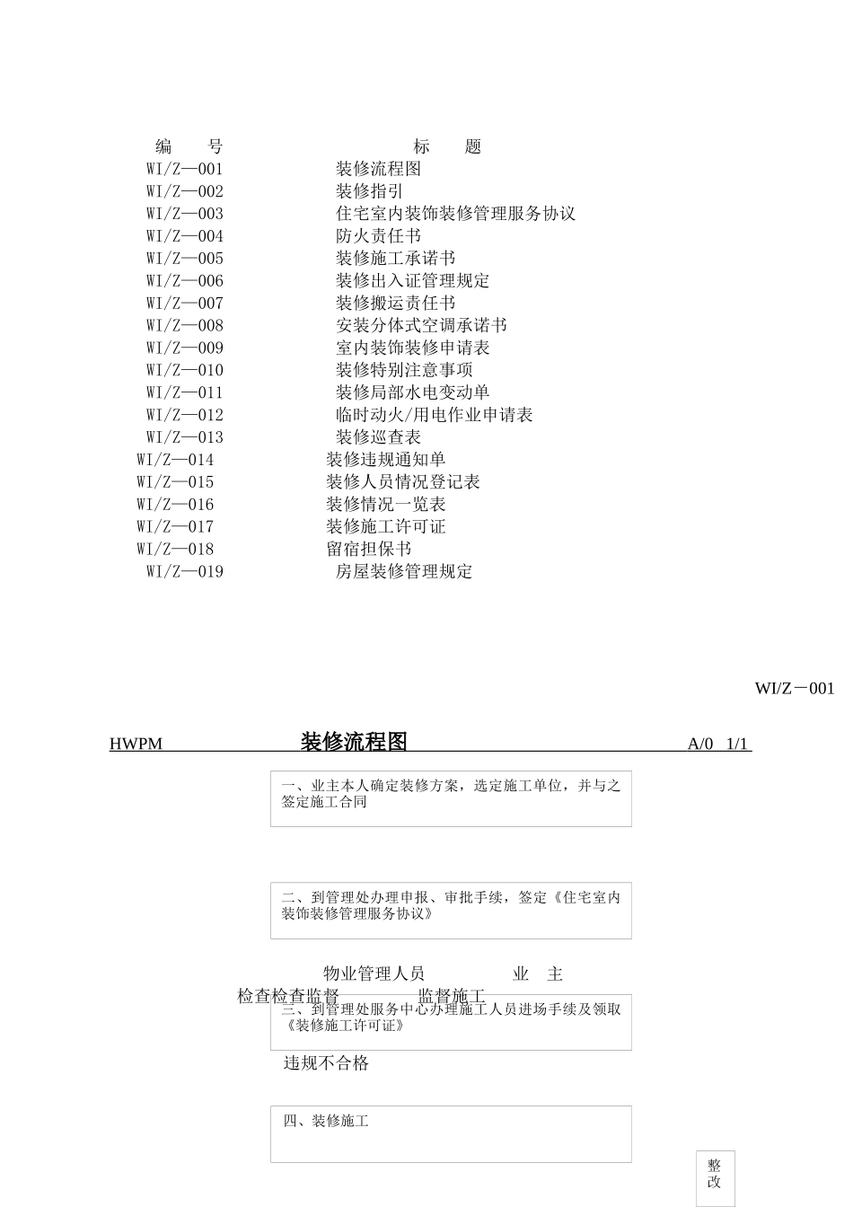 深圳市海外物业管理有限公司南宁分公司装修管理工作手册_第1页