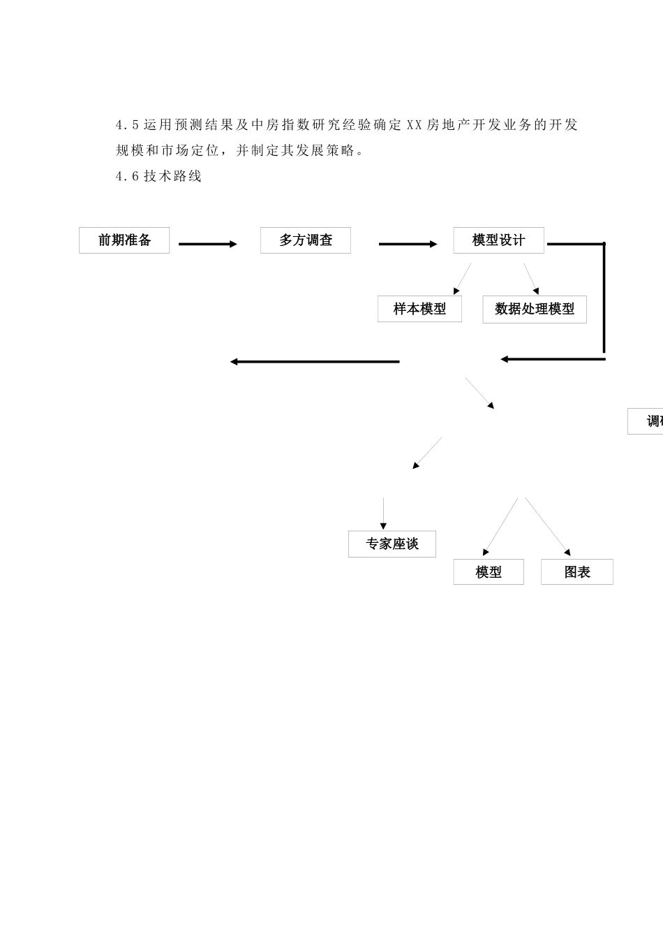 实业股份有限公司房地产开发业务发展战略报告_第2页