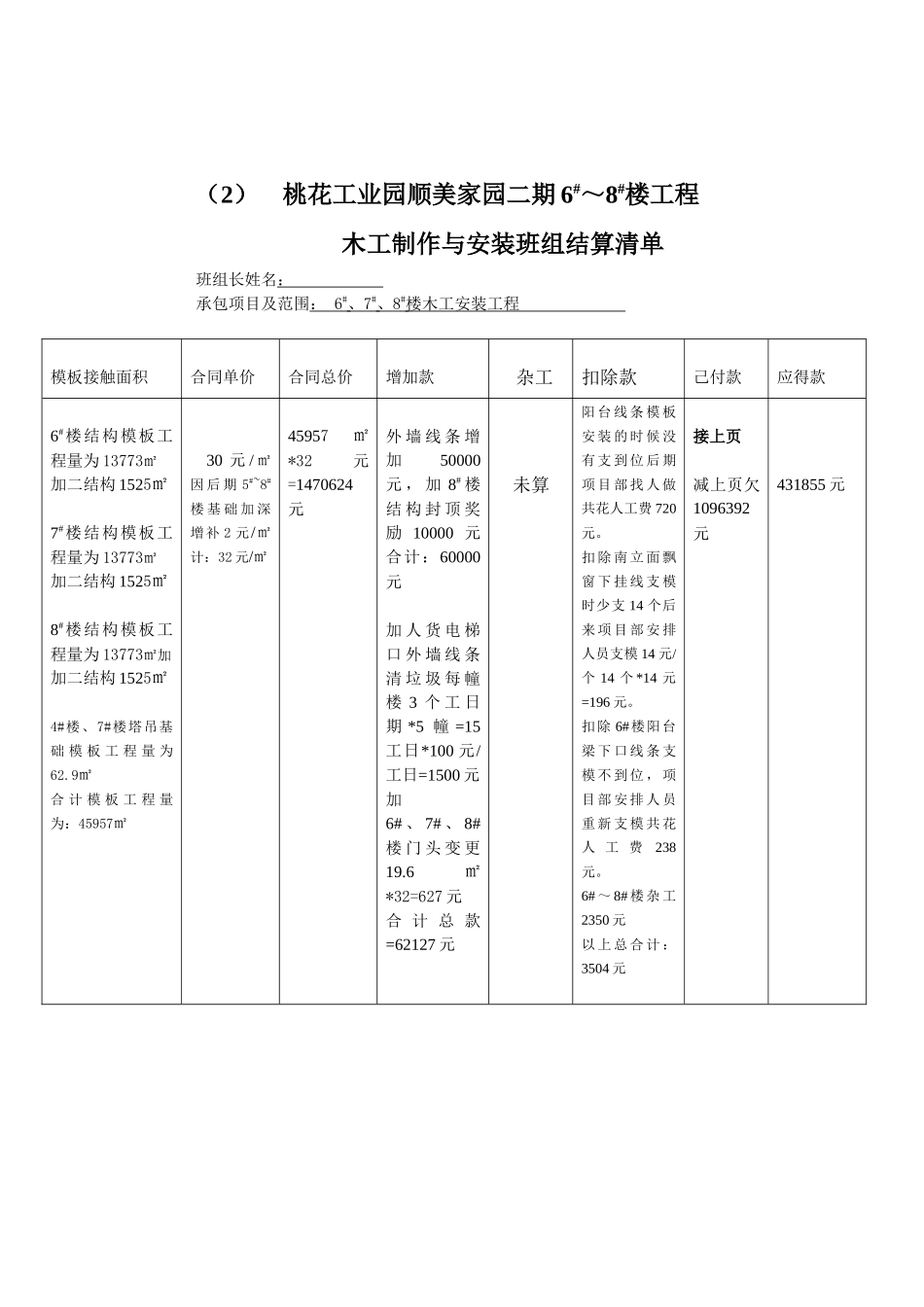 桃花工业园顺美家园二期4#～5#楼工程底班组结算清单_第2页