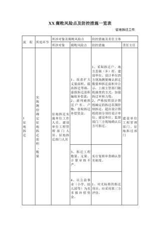 征地拆迁工作风险点与防控措施