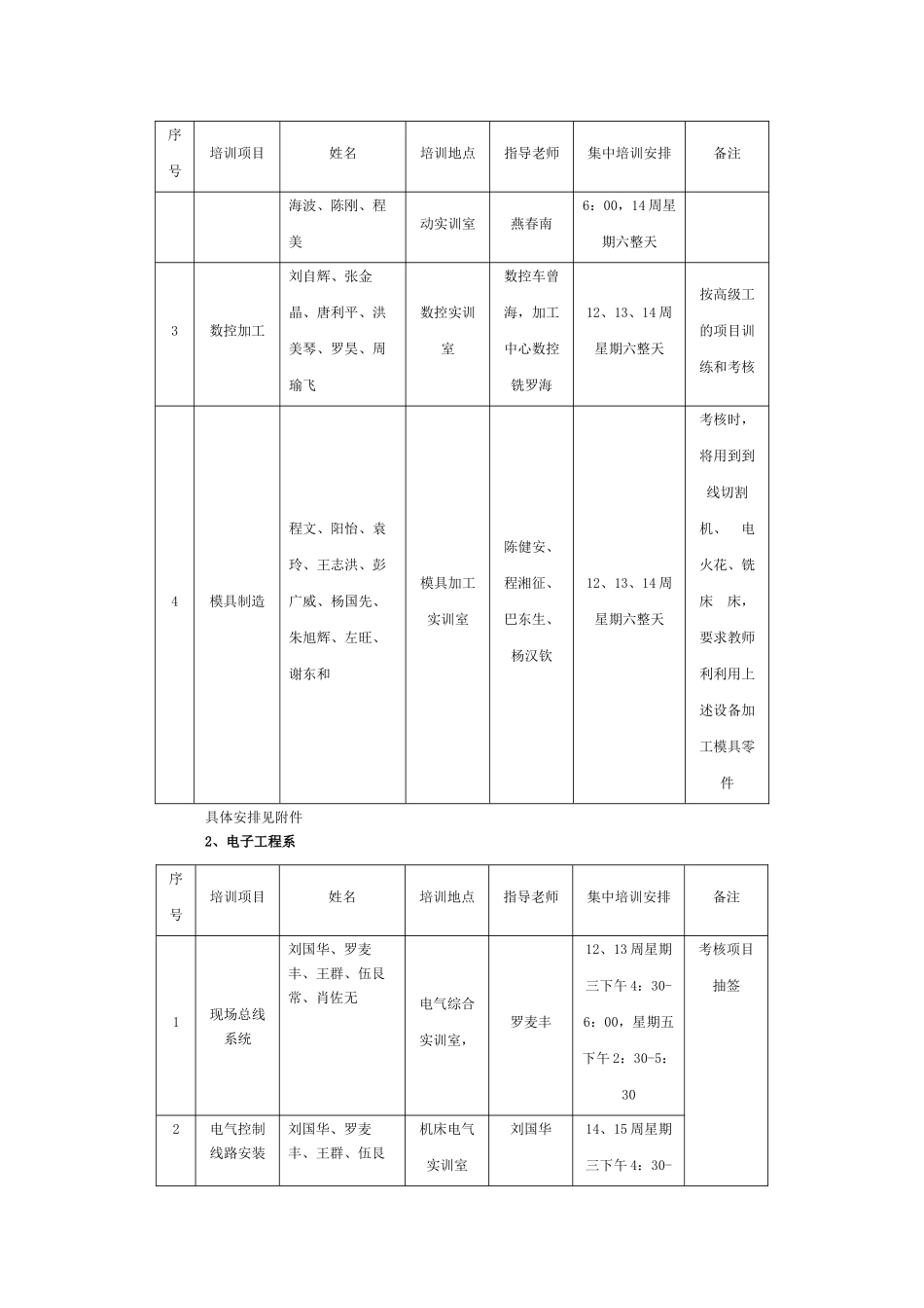 株洲职业技术学院“岗位练兵”活动实施方案_第3页