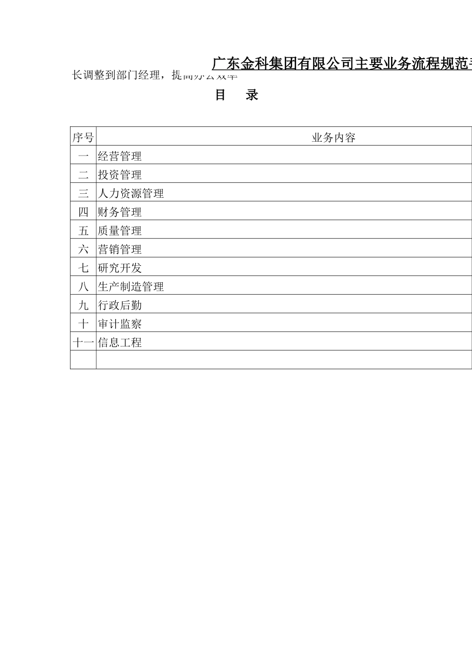 主要业务流程规范手册_第3页