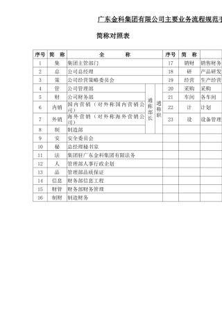 主要业务流程规范手册